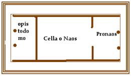 Doric Order: Typical plan of a Greek temple: nucleus is cella (room in which the image of the deity is placed: also called naos) and the
