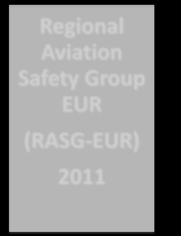 Regional Aviation