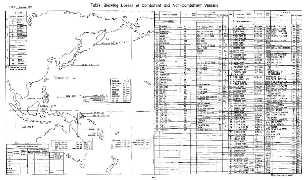 ^ DAE February 944 able Showing Losses of Combatant and Non-Combatant Vessels EX EN ON LOSSES ON- LOSSE S L -fcc SUNK HEAVY (Combatant) (Non-combatant) X DAMAGE cp\ SYMBOL MEANING NAGE PLACE CAUSE