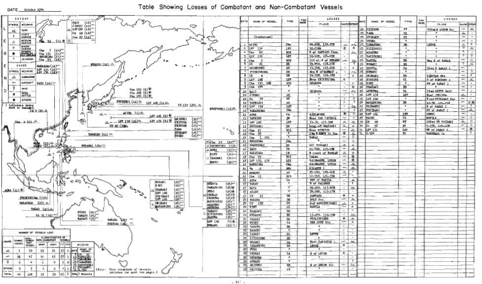 DAE October able Showing Losses of Combatant and Non-Combatant Vessels Cha 7 Cha 5 {Ik Ik Cha 95 (8 V of SABASG Chan X ent GIHAHAS Str } Indicstes dates auk or damagbd. CB «(8) -i.