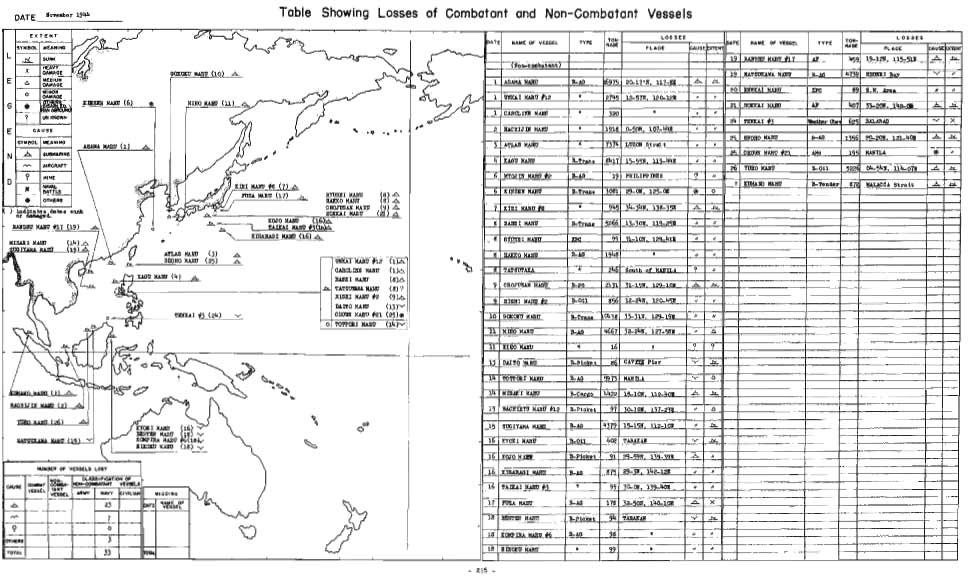 DAE HoO " ber able Showing Losses of Combatant and Non-Combatant Vessels CAUse A.