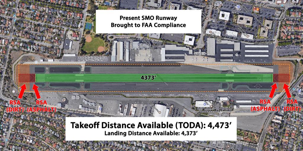 What would SMO look like now if it complied with FAA safety rules?