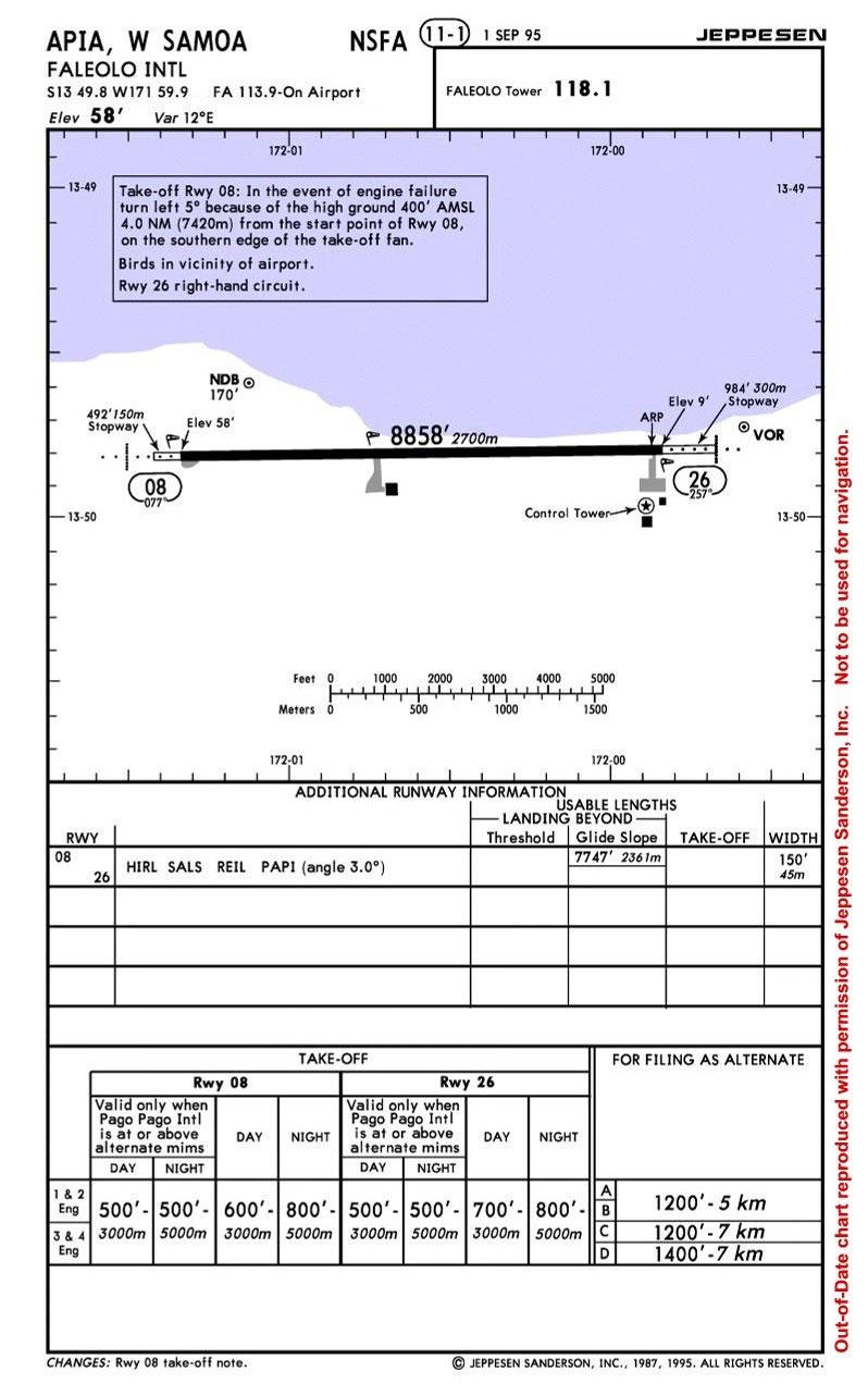 Jeppesen Sanderson Airport Chart - Faleolo The Samoa Airport Authority maintains the airfield and facilities.