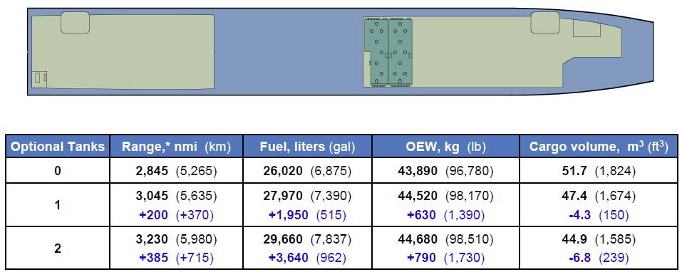 4.4 Changing the MFC limit Figure 14 illustrates the effects of increasing the Maximum Fuel Capacity.