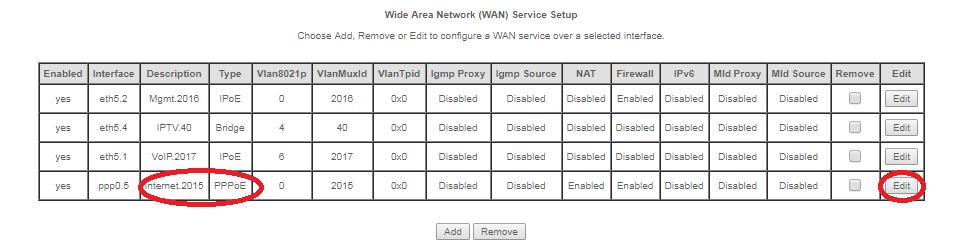 Podešavanje PPPoE konekcije Da bi podesili PPPoE konekciju potrebno je kliknuti na Advanced Setup -> WAN Service, te za odgovarajuće PPPoE sučelje kliknuti na Edit.