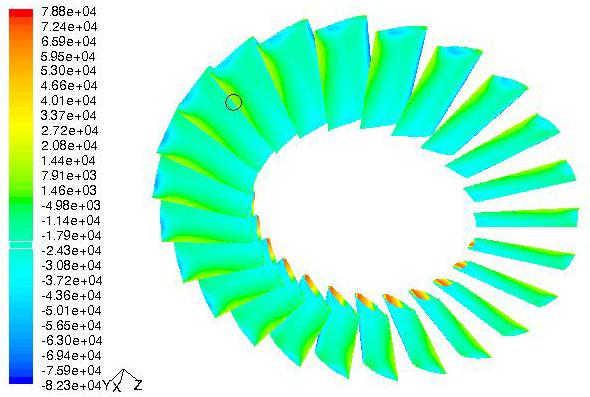 numerička simulacija strujanja za dve turbine u Venturijevoj cevi, koje se obrću u suprotnim smerovima sa istim brojem