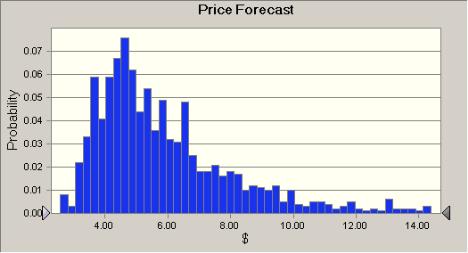 DOLPHIN COVE LIMITED P a g e 16 Forecast: PRICE MONTE CARLO SIMULATION Summary: Price range is from $2.58 to $36.84 Base case is 6.72 After 1,000 trials, the std. error of the mean is 0.