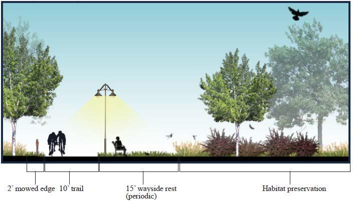 Figure 4: Typical Rich Valley Greenway Regional Trail Cross-Section Neighborhood gateways will be located at convenient intervals between trailheads.