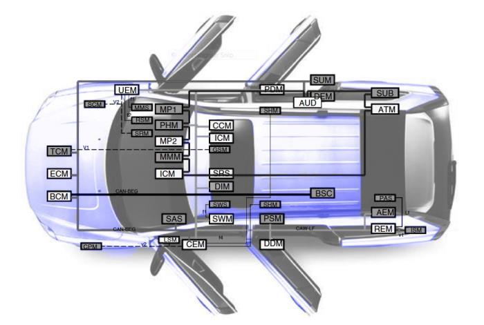 Слика 8. Мрежна инфраструктура на Volvo XC90 3.8 Ad Hoc мрежи Ad hoc мрежите се такви мрежи кои спонтано се поставуваат, најчесто за една цел, каде уредите може да се конфигурираат и заменуваат.