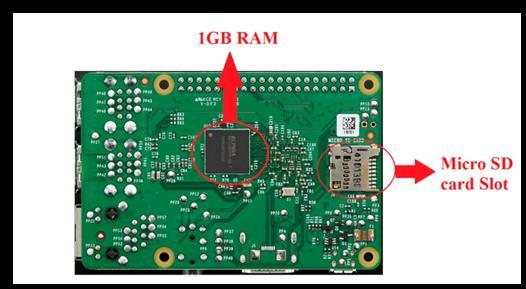 Слика 31. Задна страна, Micro SD слот, RAM The Secure Digital (SD) card slot Овој дел е истовремено и систем за стартување и вчитување на оперативниот систем и место за скалдирање на разни податоци.