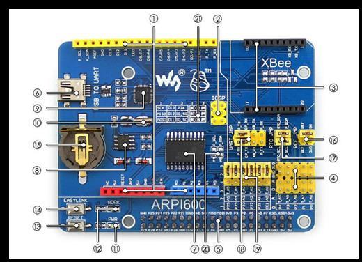 Технички карактеристики: Леснa конекција со Raspberry Pi, преку еден слот Компатибилен со сите платформи од фамилијата на Arduino XBee конектор за конектирање на различни XBee модули Сензор интерфејс
