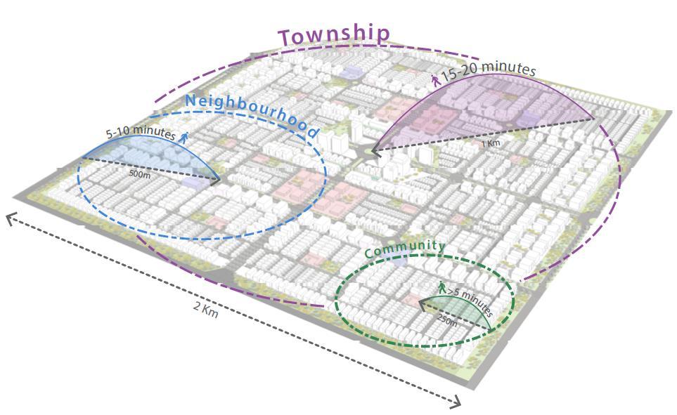 Amaravati Planning Strategy # 27 such townships will form Amaravati s Urbanscape The Local area
