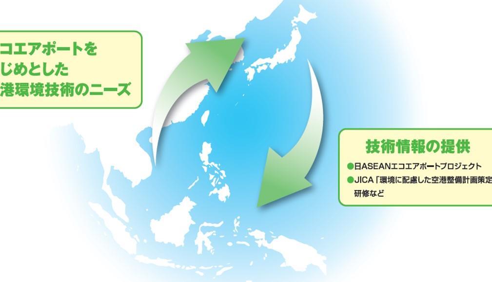 ASEAN-Japan Cooperation on