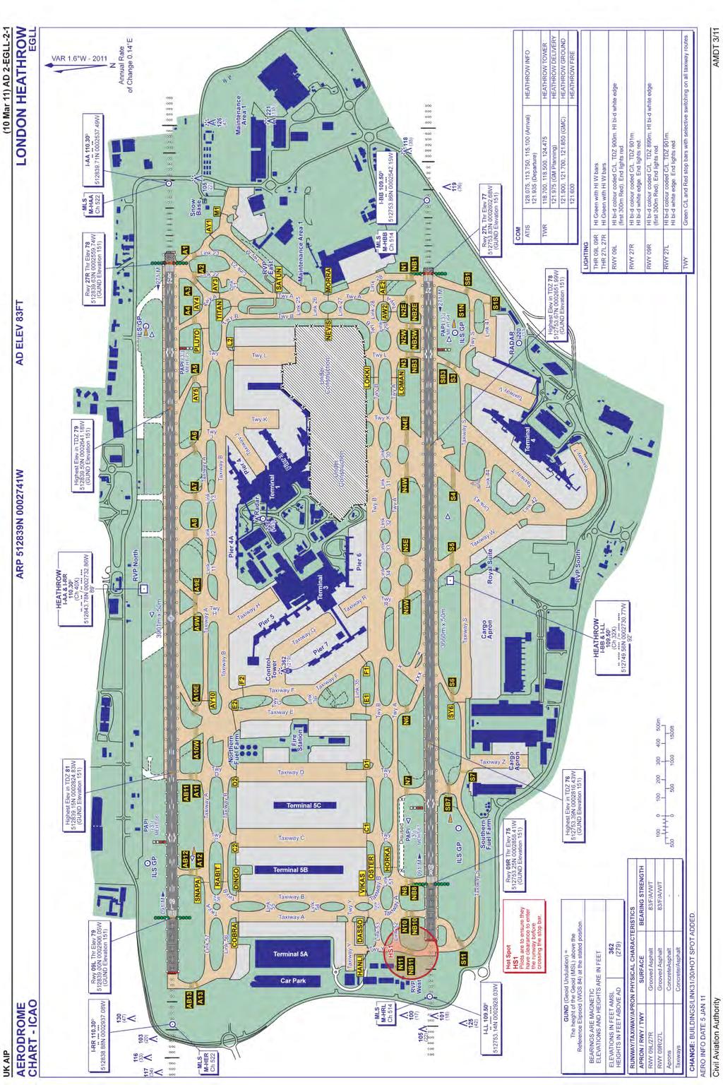 Figure 2 Heathrow Airport