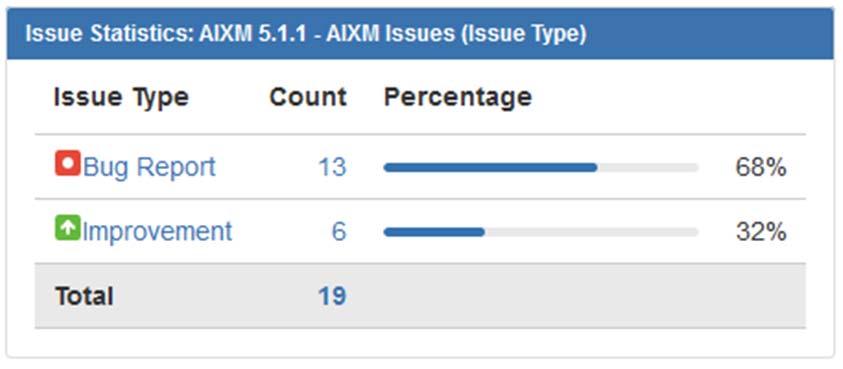 AIXM Release Plan Minor Release - AIXM 5.1.