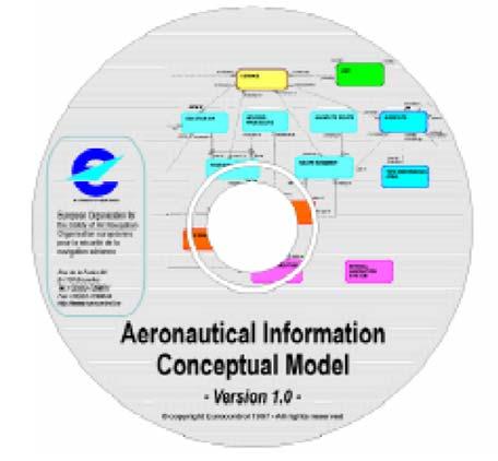 Some dates October 1997 Aeronautical Information Conceptual Model (AICM) 1.0 as entity-relationship model April 1998 Aeronautical Information Exchange Model (AIXM) 1.