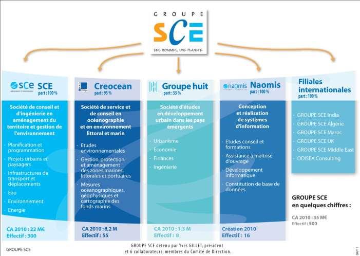 GROUPE SCE A wide range of skills & competencies in land
