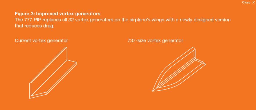 Improved Vortex Generators: contribution to drag reduction via replacement of the original vortex generators with smaller 737-type vortex generators.
