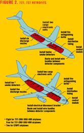 An illustration per retrofit of fire detection and suppression systems to Boeing aircraft models, such as the B727 and B737, is shown  Figure