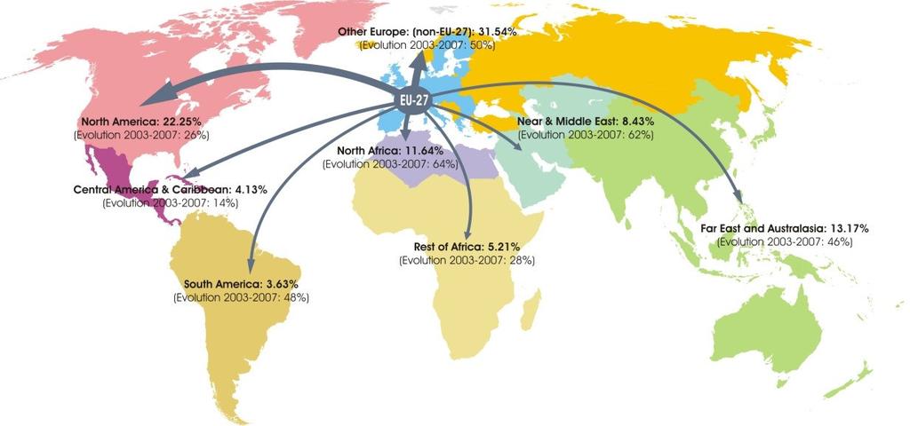 . Some EU Aviation Facts & Figures 140bn business in 2006.