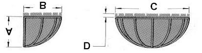 Dimensions and List of Parts Size A - Height B - Projection C - Width D Valance