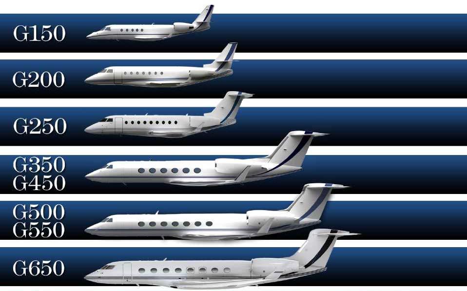 Gulfstream Expanded Product Line 2,950 nm (5,463 km) at M0.75 3,400 nm (6,297 km) at M0.75 3,400 nm (6,297 km) at M0.80 G350: 3,800 nm (7,038 km) at M0.80 G450: 4,350 nm (8,056 km) at M0.