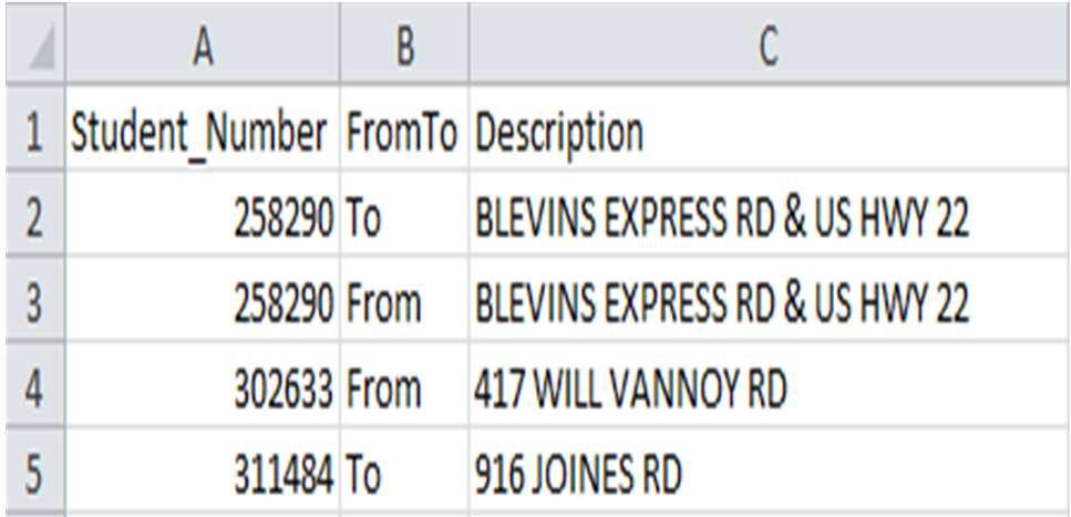 The data from TIMS in Column B is the Student Trip Type, where 1= To School Trip 2 = From