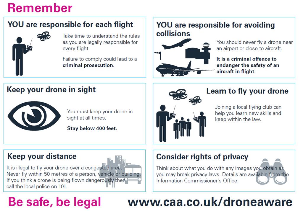 H-5: CAA UK safety guide for the