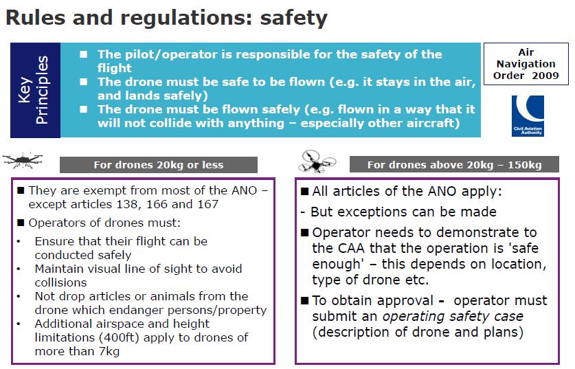 Figure H-6: UK CAA summary of national regulation for UAS operations H4 ICAO In 2005 ICAO began to explore the subject