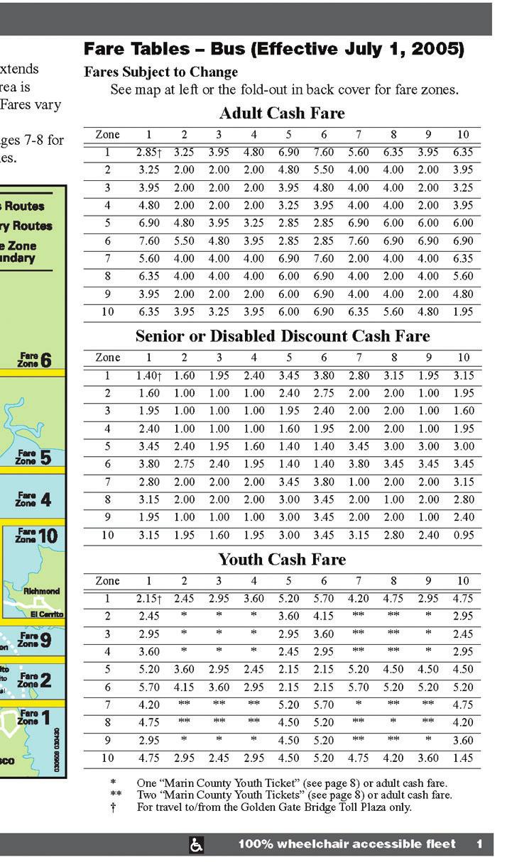 To determine your fare, find the portion of the Fare Table appropriate to you (i.e., Adult, Senior/Disabled or Youth); then find the numbers of the Fare Zones where your trip begins and ends.