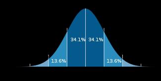 normalna će krivulja biti više razvuĉena, tj.šira, a za manje vrijednosti standardne devijacije normalna će krivulja biti uţa.