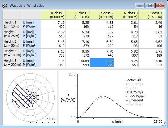 Slika 2-8 Standardni atlas vjetra primjer iz WAsP [17] Prije završetka pregleda unosa podataka u WAsP potrebno je još spomenuti da postoje još neke mogućnosti promjene parametara prije početka samog