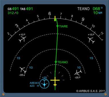 ABS-B IN Overview Traffic Situation Awareness AIRB Traffic Situation Awareness for Flight operations SURF Traffic Situation Awareness for Surface operations Traffic Awareness and Alerting TSAA