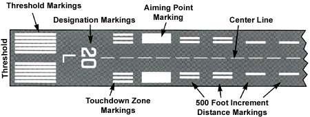 Fig. 10 Runway Holding Position Sign 3.2.4 Markings Pavement markings on a runway are white.