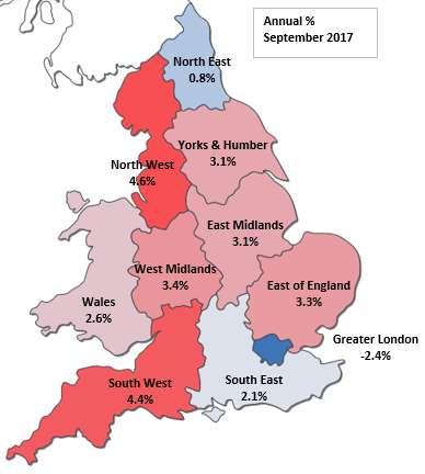Regional analysis of house prices North West South West West Midlands East of England East Midlands Yorks & Humber Wales South East ENGLAND & WALES North East Greater London -2.