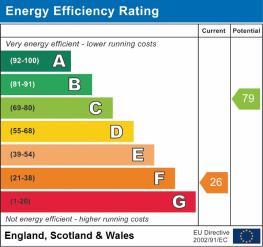 Energy Performance Graph AREA INFORMATION For further information about the area including schooling, transport, policing, environment agency and utilities visit our Area Info website page at www.