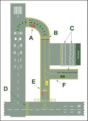 Page 64, Subunit 3.3, 8. and 9.: New outline content and figures were added to provide coverage of the material in the new questions released by the FAA. Subsequent outline material was renumbered. 8. Vehicle Roadway Markings (see Figure 66 below) Page 4 of 14 Figure 66.