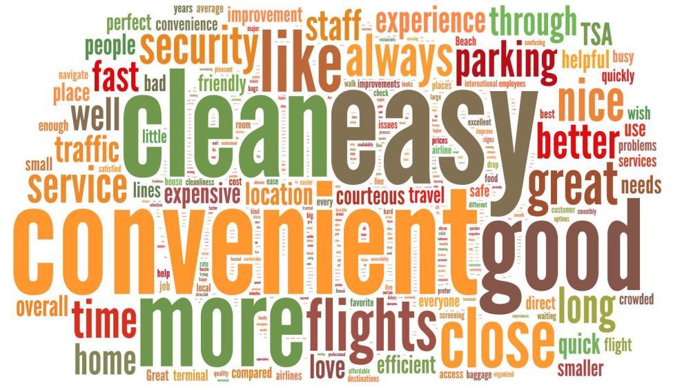 Residents were asked to give their reasons for the score they gave John Wayne Airport for their Overall Satisfaction. Full verbatim responses can be found at the end of this report.