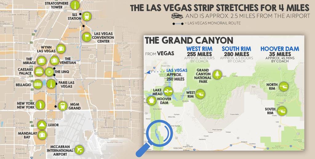 Visitors to Las Vegas tend to stay on The Strip. The main airport (McCarren) is literally 2 ½ miles from Strip and takes less than 10 minutes by taxi.