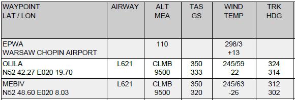 1 How to use Flight Log: Name of waypoints; Name of airways; Altitude of the aircraft;