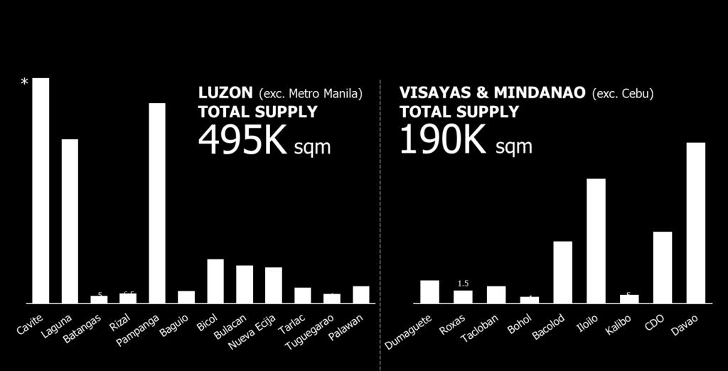 Provincial Office Supply (2017-2021E) Luzon, Visayas, and Mindanao (excluding Metro Manila & Cebu) The ever-growing IT-BPM industry significantly impacts acceleration of developments not just in