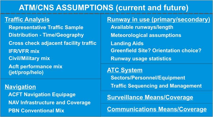 2-8 PBN airspace concept manual Figure 9. Assumptions 2.2.6.
