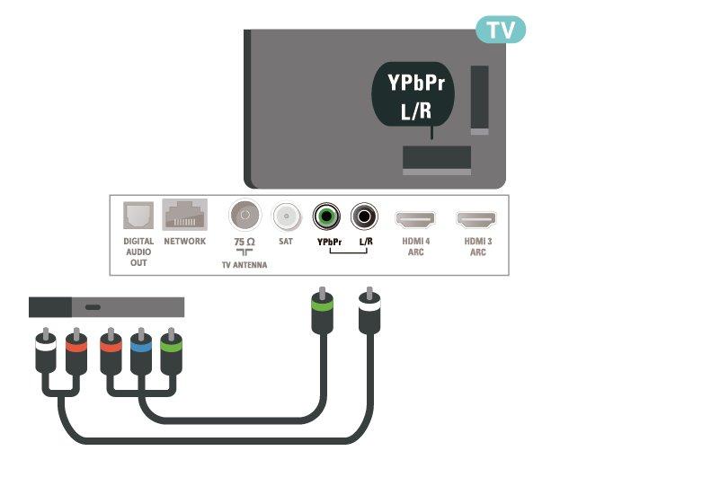 Y Pb Pr Дыбыс деңгейін реттеу үшін Ойын консолін компоненттік бейне кабель (Y Pb Pr) және дыбыстық L/R кабелі көмегімен теледидарға жалғаңыз.