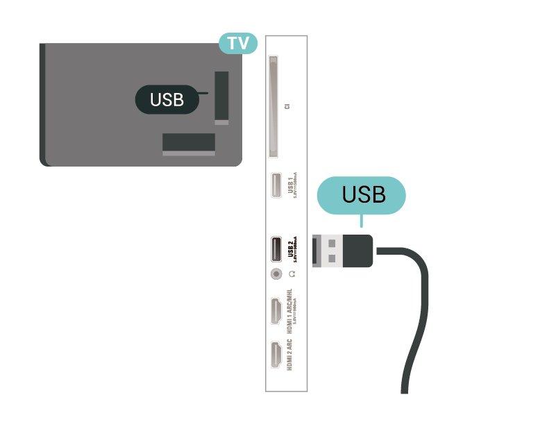 USB қатты дискісін орнату әдісі туралы қосымша ақпарат алу үшін Help (Анықтама) бөлімінде түрлі түсті Keywords (Кілтсөздер) түймесін басып, USB Hard Drive, installation (USB қатты дискісі, орнату)
