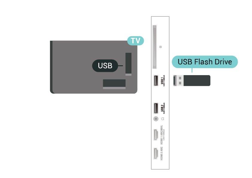 Параметрлерді реттеу Пернетақтаны орнату USB пернетақтасын орнату үшін теледидарды жалғаңыз және USB пернетақтасын теледидардағы USB қосылымдарының біреуіне жалғаңыз.