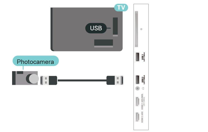 Егер суреттің ажыратымдылығы жоғары болса, теледидар оны Ultra HD ажыратымдылығына дейін төмендетеді. Түпнұсқалық Ultra HD бейнелерін USB байланыстарынан ойната алмайсыз. 6.