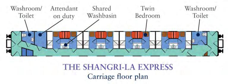 About the Shangri-La Express Train Train Accommodations aboard the Shangri-La Express Private Train There is one style of accommodation aboard the Shangri-La Express: Heritage Class.