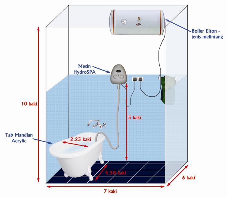 Pemasangan Sistem HydroSpa MEWAH di bilik mandi ANDA!
