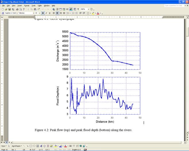 Simulation of GLOF scenario Place Flood arrival time and discharge from Imja GLOF Ch (km) Time (min)