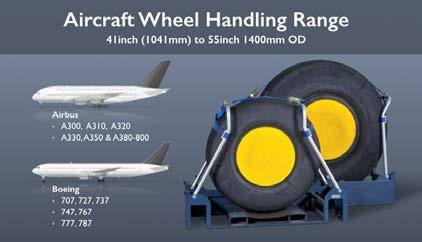 A key component of the system is the Aircraft Wheel Stillage. A key component of the stillage is the retention webbing and associated mechanical ratchet tiedown.